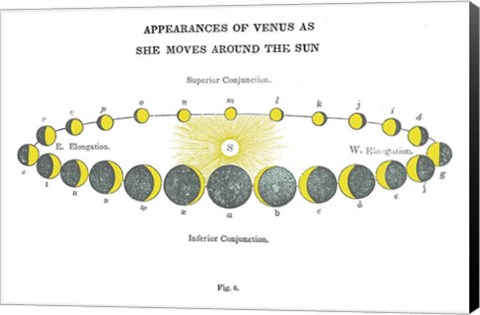 Framed Solar Venus Chart Bright Print