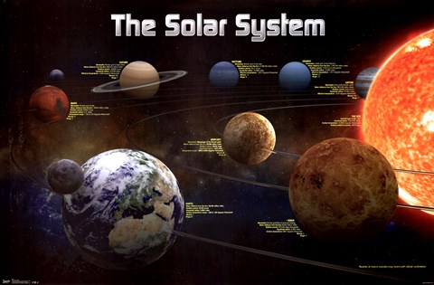 Framed Solar System 2013 Print