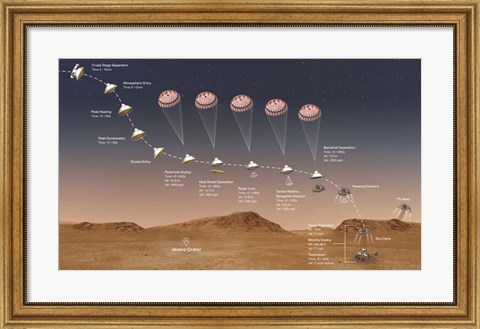 Framed Final Minutes of the Journey That the Perseverance Rover Takes To Mars Print