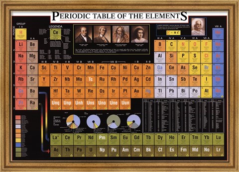 Periodic Table of Elements