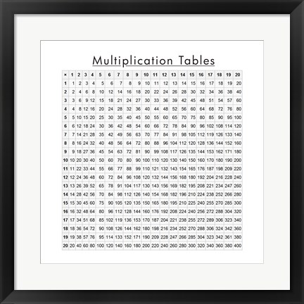 Framed Multiplication Table Print
