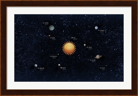Framed Solar System Print