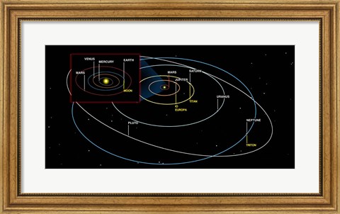 Framed Diagram of the Orbits of the Planets Print