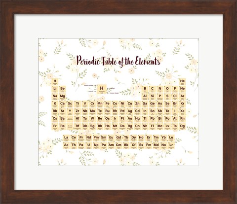 Framed Periodic Table Of The Elements Yellow Floral Print