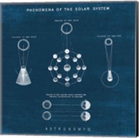 Solar System Blueprint II Fine Art Print
