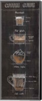 Coffee Guide Panel II Fine Art Print