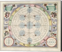 Cellarius Harmonia Macrocosmica - Theoria Lunae Fine Art Print