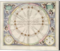 Cellarius Harmonia Macrocosmica - Theoria Solis per Eccentricum Sine Epicyclo Fine Art Print