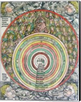 Zodiac Chart of the four Winds Fine Art Print