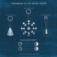 Solar System Blueprint II Framed Print