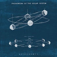 Solar System Blueprint I Framed Print