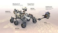 Mars Perseverance Rover With Annotations of Various Instruments Fine Art Print