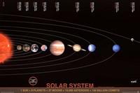 The Solar System Wall Poster