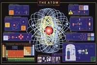 Atom Wall Poster