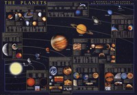 Planets Fine Art Print