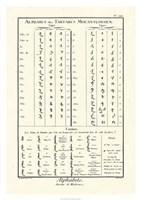 Alphabets Tartares Giclee