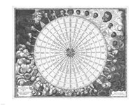 Anemographic Sailors Wind Chart, 1650 Fine Art Print