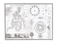 1838 Physical Tableay and Astronomy Chart Fine Art Print