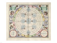 Cellarius Harmonia Macrocosmica - Theoria Lunae Framed Print