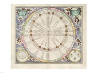 Cellarius Harmonia Macrocosmica - Theoria Solis per Eccentricum Sine Epicyclo Fine Art Print