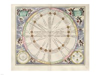 Cellarius Harmonia Macrocosmica - Theoria Solis per Eccentricum Sine Epicyclo Framed Print
