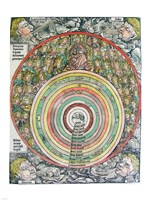 Zodiac Chart of the four Winds - various sizes