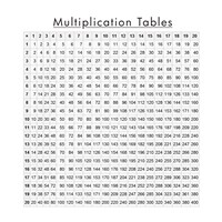 Multiplication Table Fine Art Print