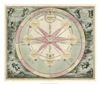 Planetary Chart I Fine Art Print