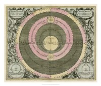 Planetary Chart II Fine Art Print