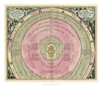 Planetary Chart III Fine Art Print