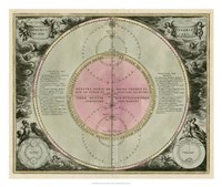 Planetary Chart IV Fine Art Print