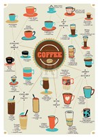 World of Coffee Fine Art Print