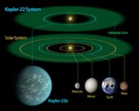This Diagram Compares our own Solar System to Kepler-22 Fine Art Print