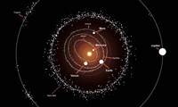 Group of Asteroids and their Orbits around the Sun, Compared to the Planets Fine Art Print