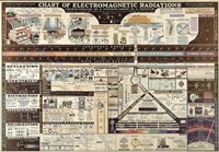 Electromagnetic Radiation Fine Art Print