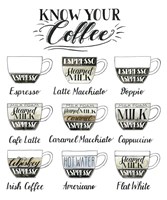 Coffee Chart Fine Art Print
