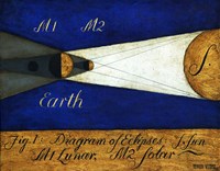 Eclipses II Fine Art Print