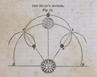 Geography of the Heavens VIII Fine Art Print