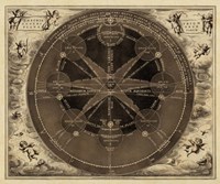 Sepia Planetary Chart Fine Art Print