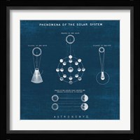 Solar System Blueprint II Framed Print