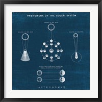 Solar System Blueprint II Framed Print
