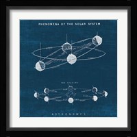 Solar System Blueprint I Fine Art Print