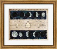 Moon Phases and Eclipses Fine Art Print