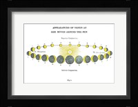 Solar Venus Chart Bright Framed Print