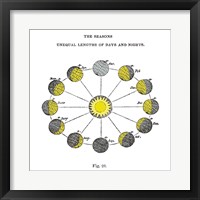 Solar Seasons Fine Art Print