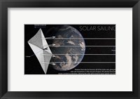 Diagram of Solar Sail in Space With Earth Fine Art Print