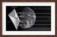 Diagram of Solar Sail in Space With Earth Fine Art Print