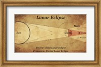 Diagram of a Lunar Eclipse Fine Art Print
