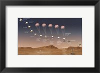 Final Minutes of the Journey That the Perseverance Rover Takes To Mars Fine Art Print
