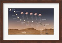 Final Minutes of the Journey That the Perseverance Rover Takes To Mars Fine Art Print